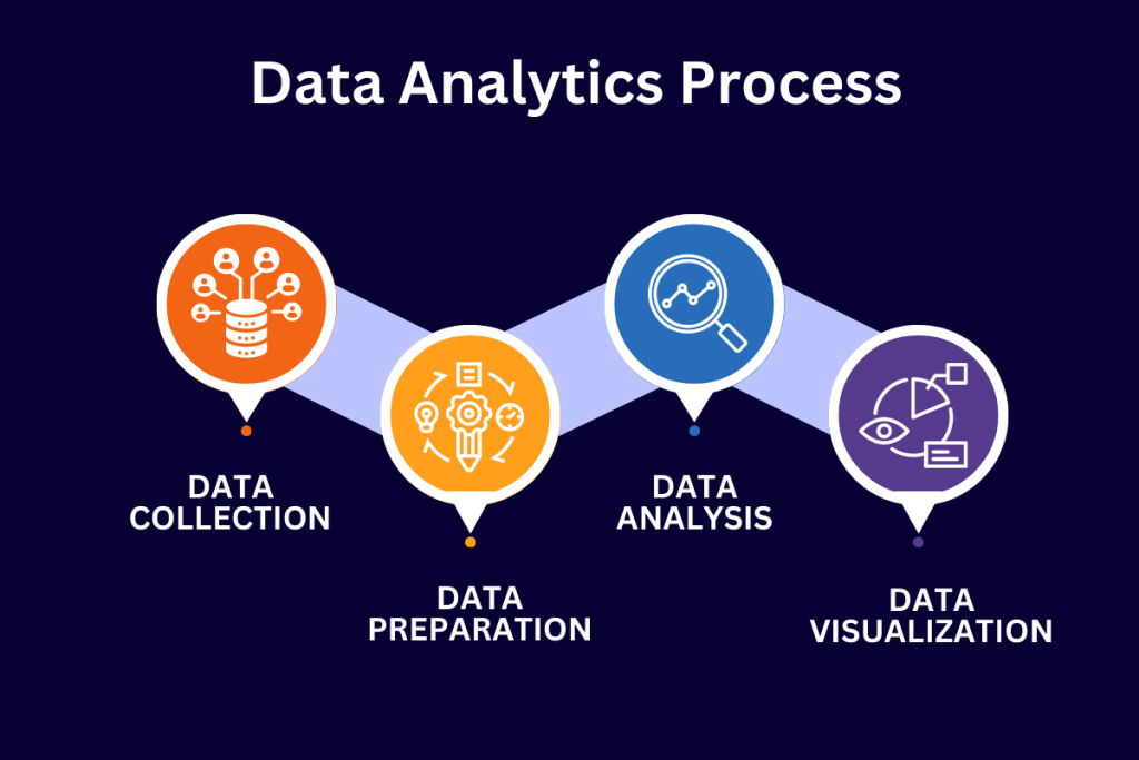Data Analytics